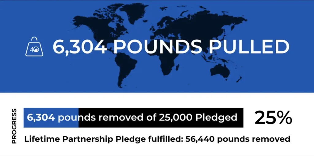infographic sharing details on waste amounts